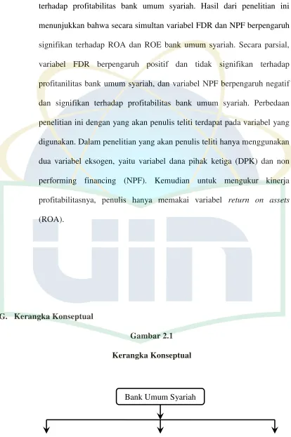 Gambar 2.1 Kerangka Konseptual 