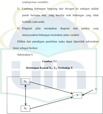 gambar yang 