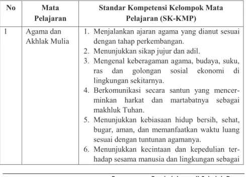 Tabel 3. Standar Kompetensi Kelompok Mata Pelajaran 