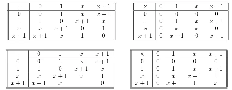 Table 4. Addition and multiplication in R⊥ (top) and in GF(4) ≃ GF(2)[x]/⟨x2 + x + 1⟩ (bottom).