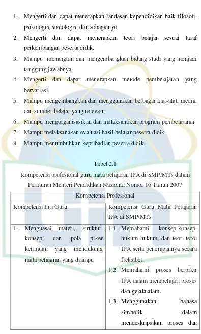 Tabel 2.1 Kompetensi profesional guru mata pelajaran IPA di SMP/MTs dalam 
