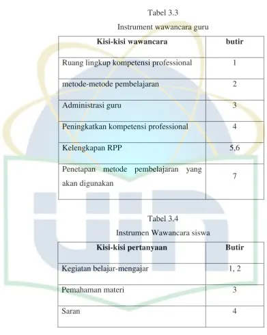 Tabel 3.3 Instrument wawancara guru 