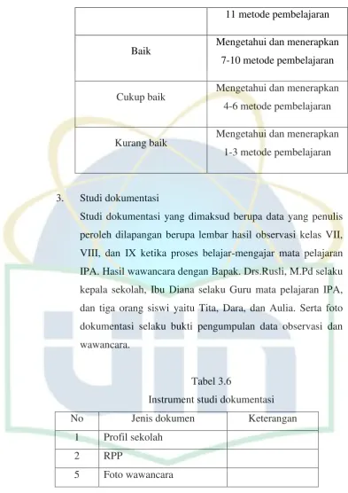 Tabel 3.6 Instrument studi dokumentasi 