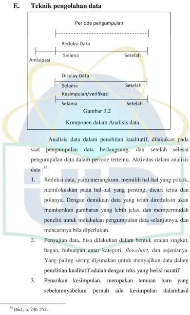 Komponen dalam Analisis dataGambar 3.2  