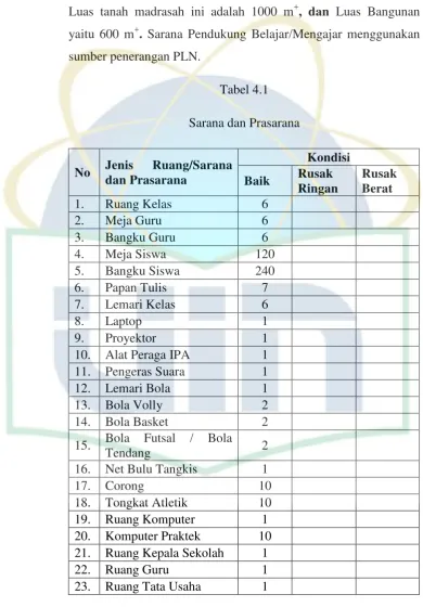 Sarana dan PrasaranaTabel 4.1  
