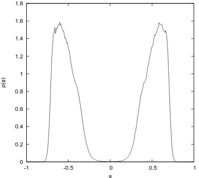 Figure 8. The simulation results below the tran-display a pattern compatible with the “two-cutsition point (the plot refers to data at µ2 = −135)phase” 