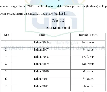 Tabel 1.2 Data Kasus Fraud 