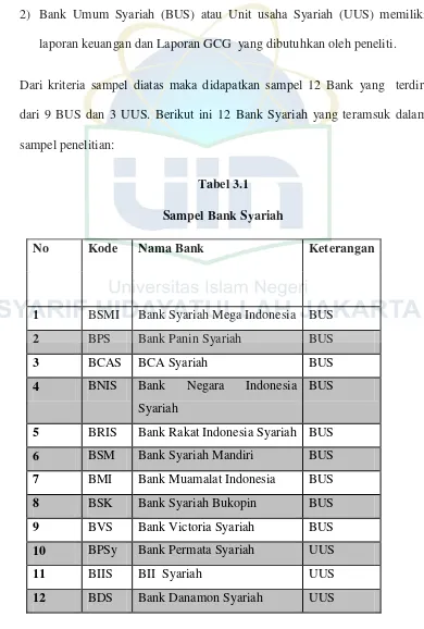 Tabel 3.1 Sampel Bank Syariah 