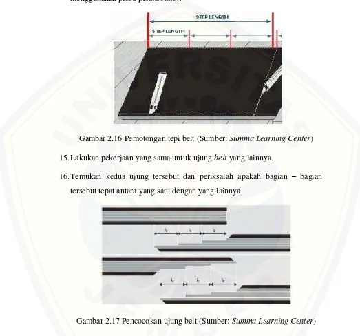 Gambar 2.17 Pencocokan ujung belt (Sumber: Summa Learning Center) 