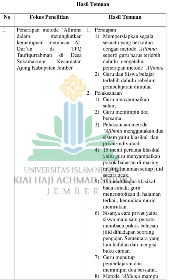Tabel 4.3  Hasil Temuan 