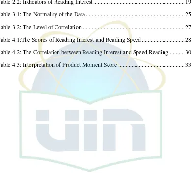 Table 2.2: Indicators of Reading Interest .............................................................