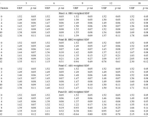 Table 6. Unexplained equity premium. Alternative weighting schemes, cubic approximation