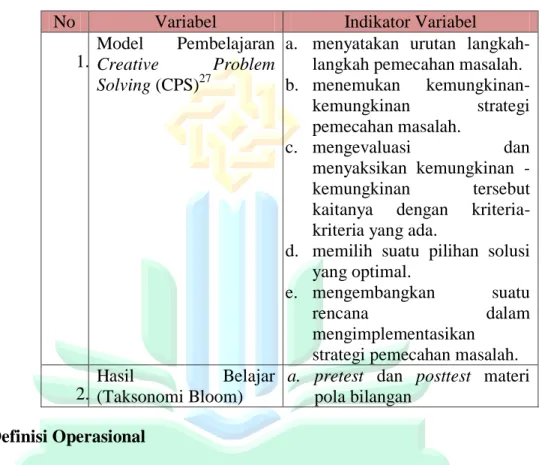 Tabel 1.2  Indikator Penelitian 