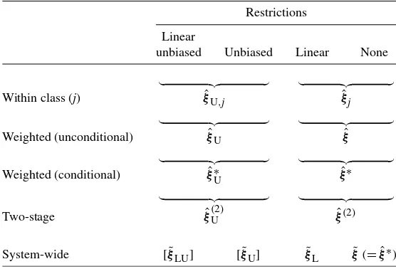 Table 1. A taxonomy of predictors in a mixture structural equation model