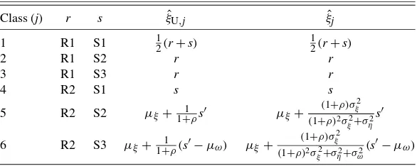 Table 2. Parameterization of the Swedish earnings data model in terms of a mixture structural equation model