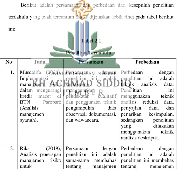 Tabel 2.1   Penelitan Terdahulu 