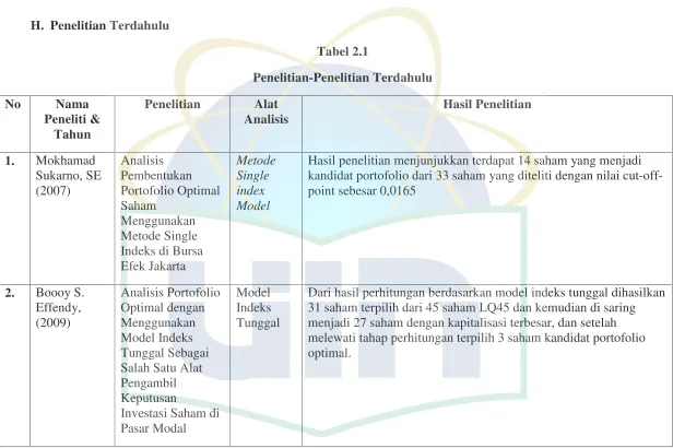 Tabel 2.1Penelitian-Penelitian Terdahulu