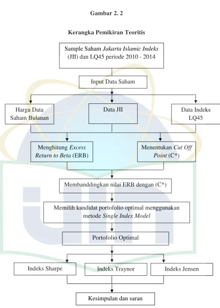 Gambar 2. 2Kerangka Pemikiran Teoritis
