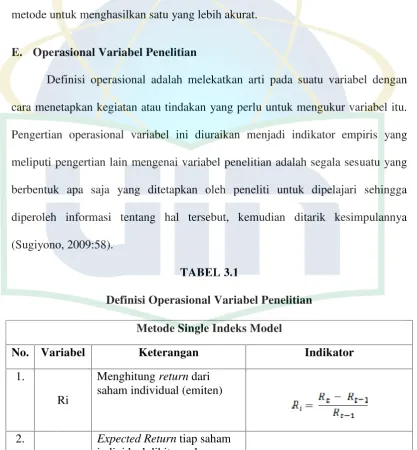 TABEL 3.1Definisi Operasional Variabel Penelitian
