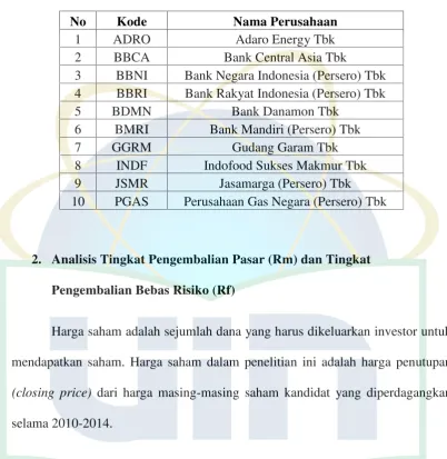 Tabel 4.2