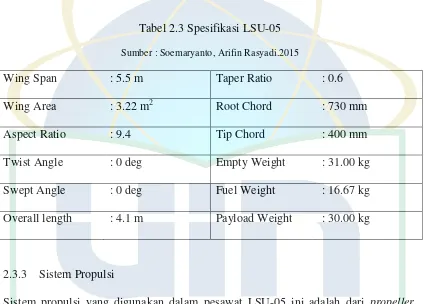 Tabel 2.3 Spesifikasi LSU-05 