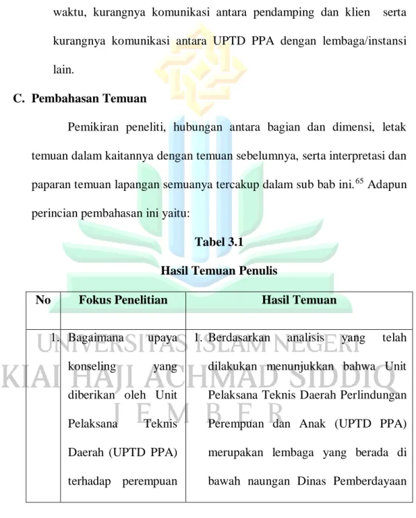 Tabel 3.1  Hasil Temuan Penulis 