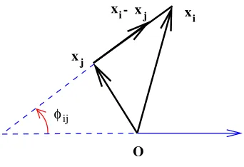 Figure 4.in the sample, from which response functions can be read off. The most relevant correction,