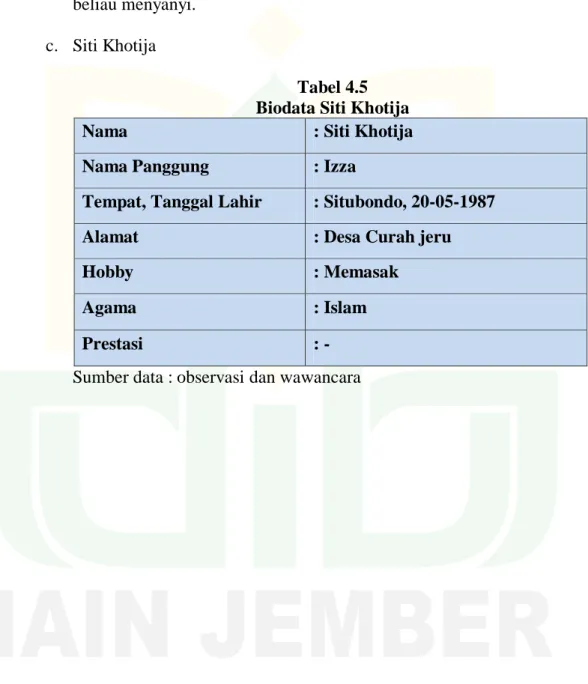 Tabel 4.5  Biodata Siti Khotija 