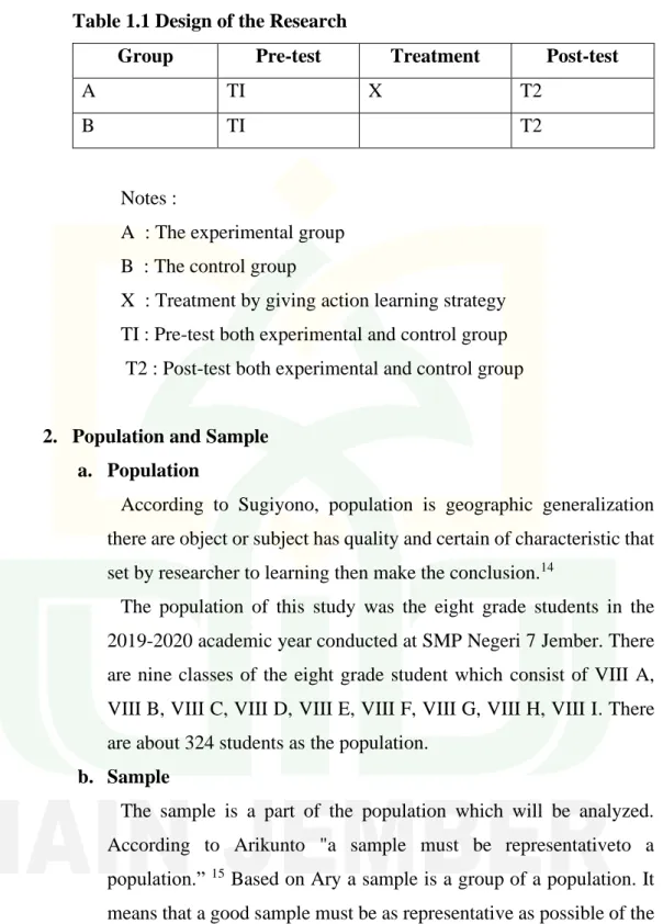 Table 1.1 Design of the Research 