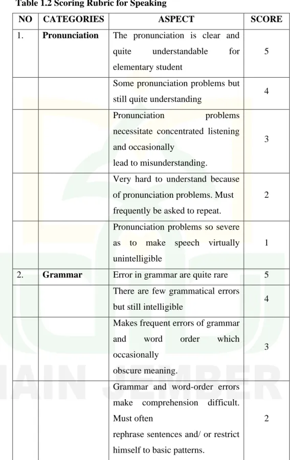 Table 1.2 Scoring Rubric for Speaking 