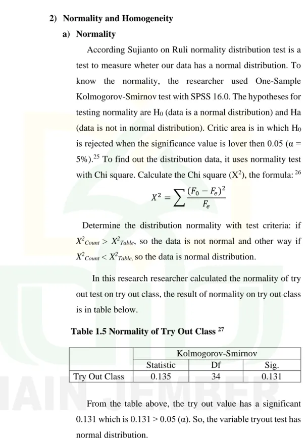 Table 1.5 Normality of Try Out Class  27