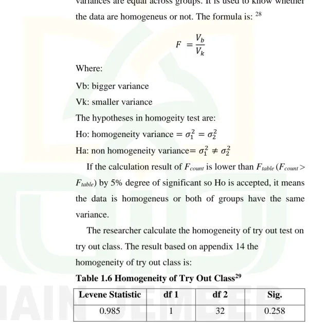 Table 1.6 Homogeneity of Try Out Class 29