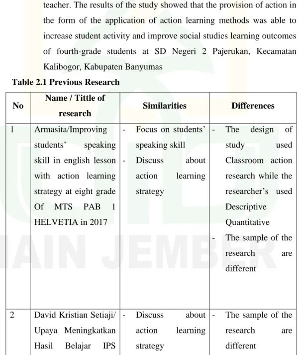 Table 2.1 Previous Research  No  Name / Tittle of 