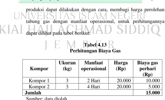 Tabel 4.13  Perhitungan Biaya Gas 