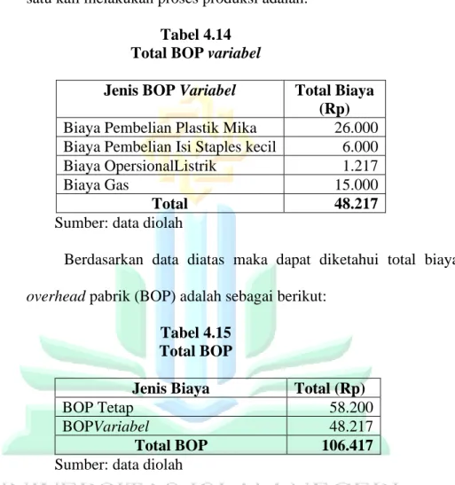 Tabel 4.14  Total BOP variabel 