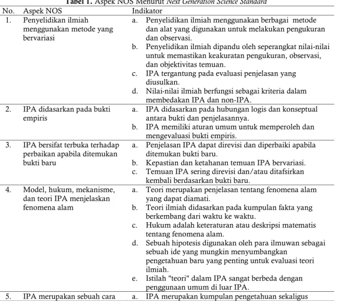 Tabel 1. Aspek NOS Menurut Next Generation Science Standard 