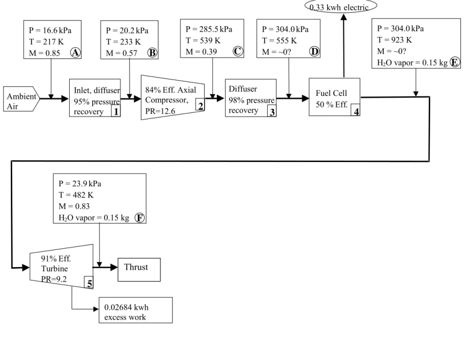 Figure 3.  PSOFC P/P system. 