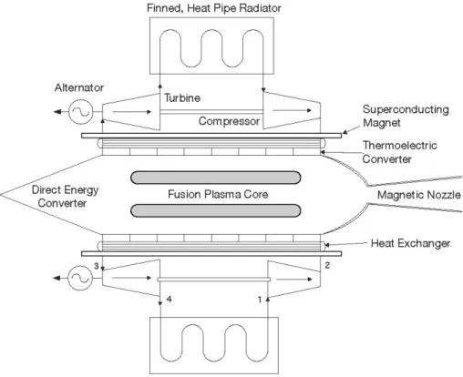 Figure 4.  The CBFR-SPS. 