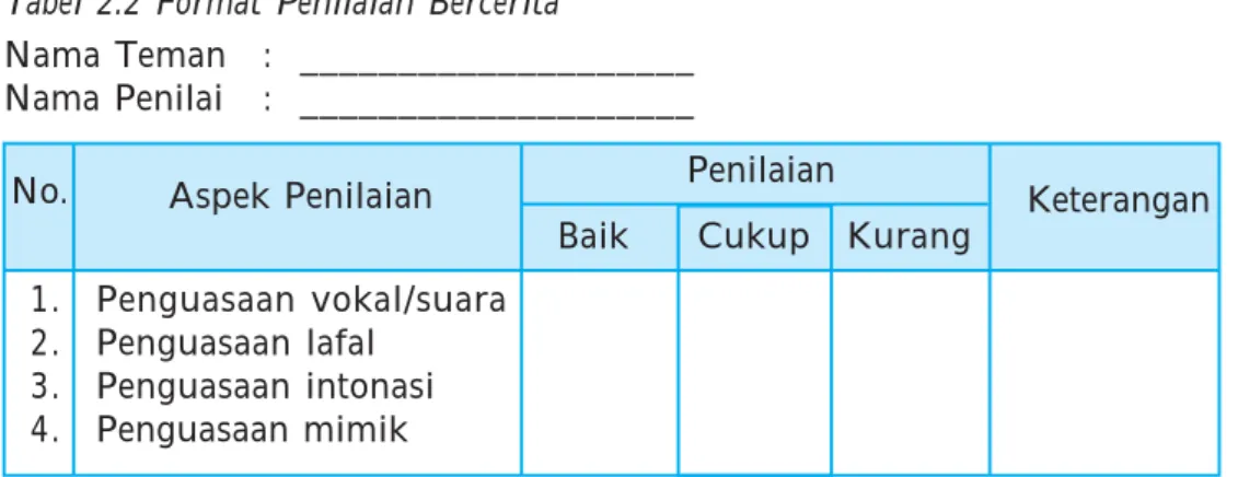 Tabel 2.2  Format Penilaian Bercerita