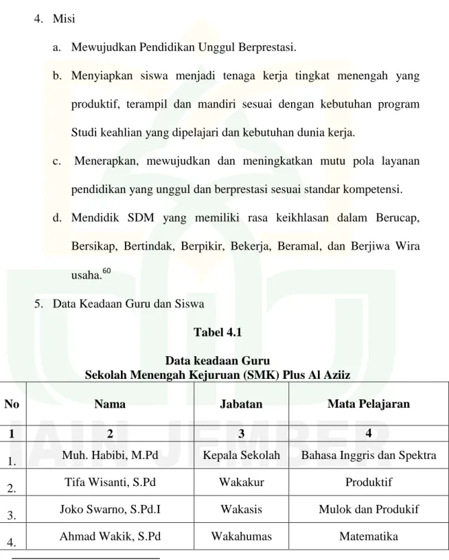 Tabel 4.1  Data keadaan Guru 