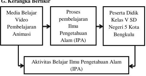 Gambar 2.5 Kerangka Berfikir 