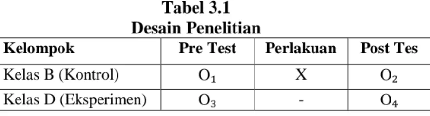 Tabel 3.1  Desain Penelitian 