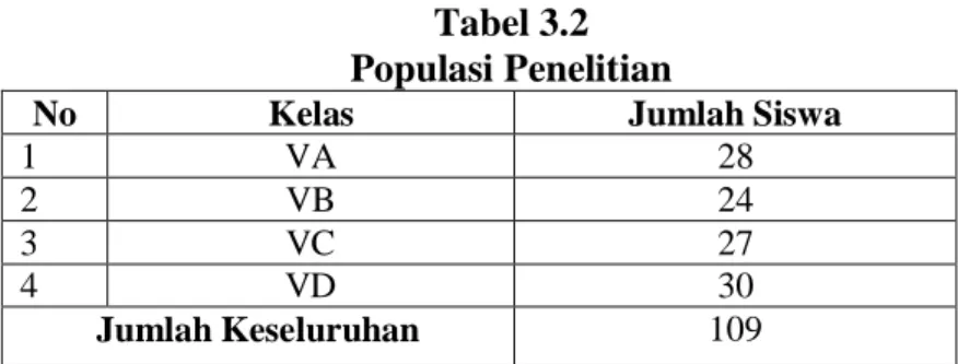 Tabel 3.2  Populasi Penelitian  