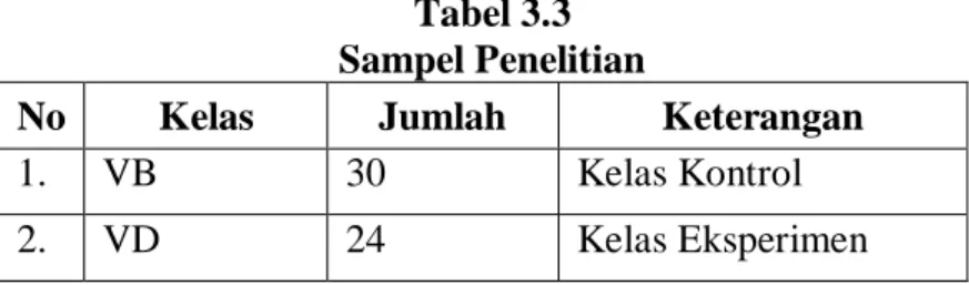 Tabel 3.3  Sampel Penelitian 