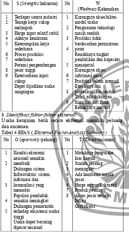 Tabel 4 EFAS ( Eksternal FactorAnalysis Summary)