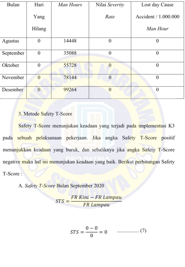 Tabel 4.6 Rekapitulasi Perhitungan Severity Rate Bulan Agustus 2020 – Desember 2020 