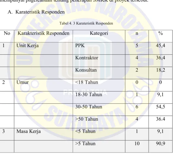 Tabel 4. 3 Karateristik Responden 