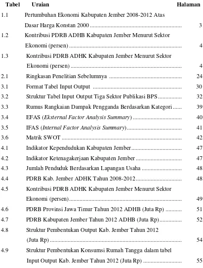 Tabel        Uraian                                                                                      Halaman 