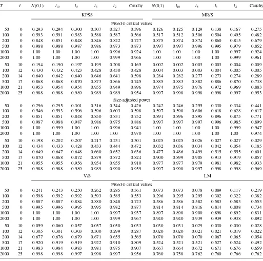 Table 3. Power of various tests, λ = 0.01