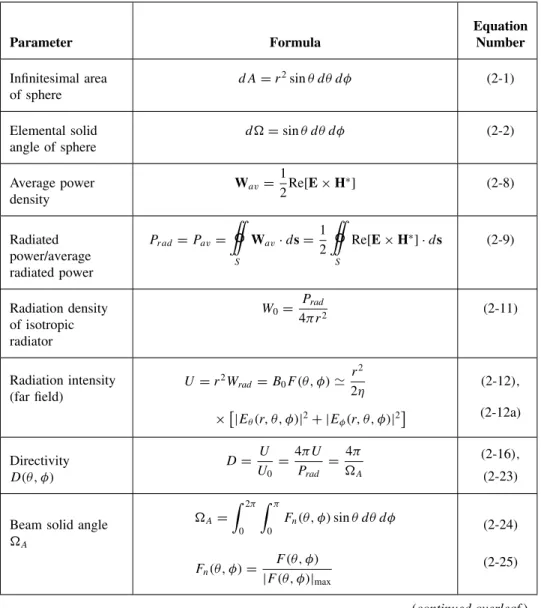 TABLE 2.3 Summary of Important Parameters and Associated Formulas and Equation Numbers